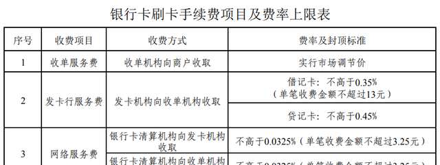 了解pos机刷卡手续费计算图2