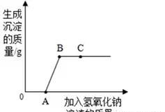 初中化学反应的先后顺序问题图3