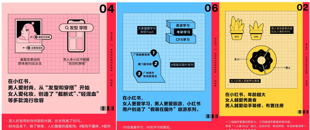 小红书平台的商业模式,小红书明星效应加电商的模式分析图5