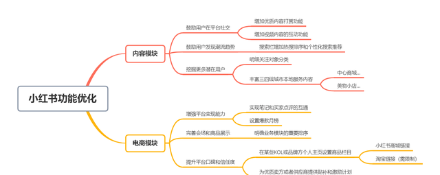 小红书平台的商业模式,小红书明星效应加电商的模式分析图11