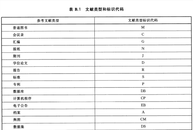 参考文献正确引用方法图1