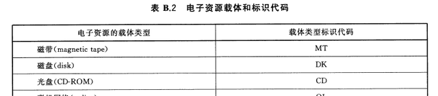 参考文献正确引用方法图2