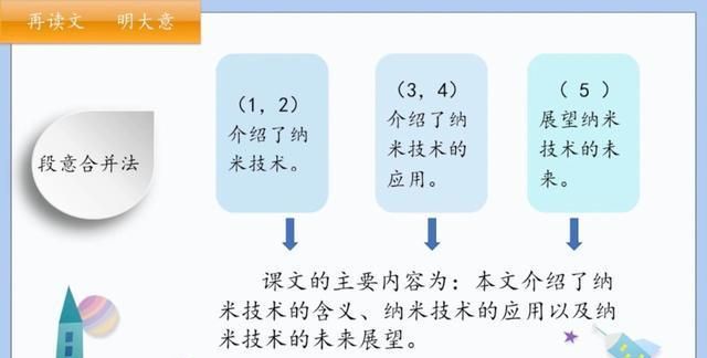 恐龙琥珀纳米技术的共同点,恐龙纳米技术图11