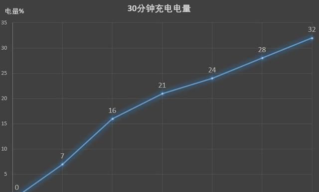 科技美学荣耀30pro评测图53