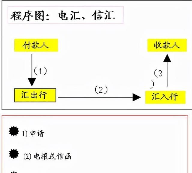 应解汇款计入哪个科目?会计分录怎么做的图2