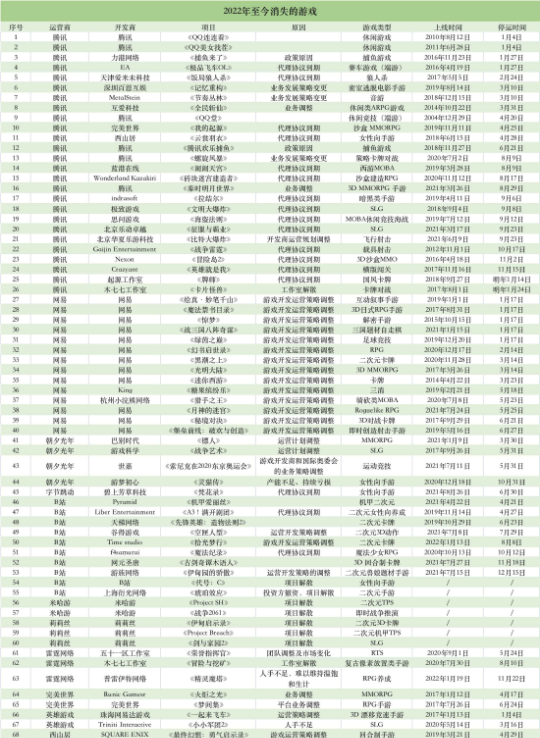 腾讯网易最新手游图13