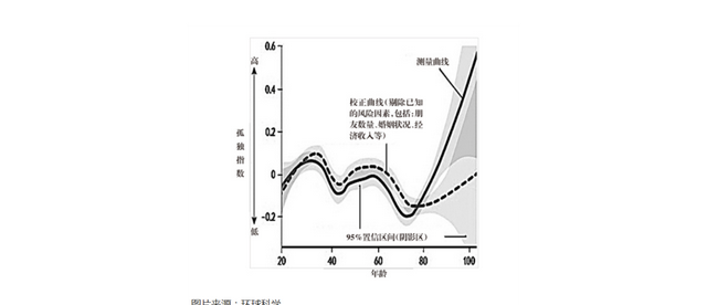 soul上面的灵魂匹配是真人吗图5