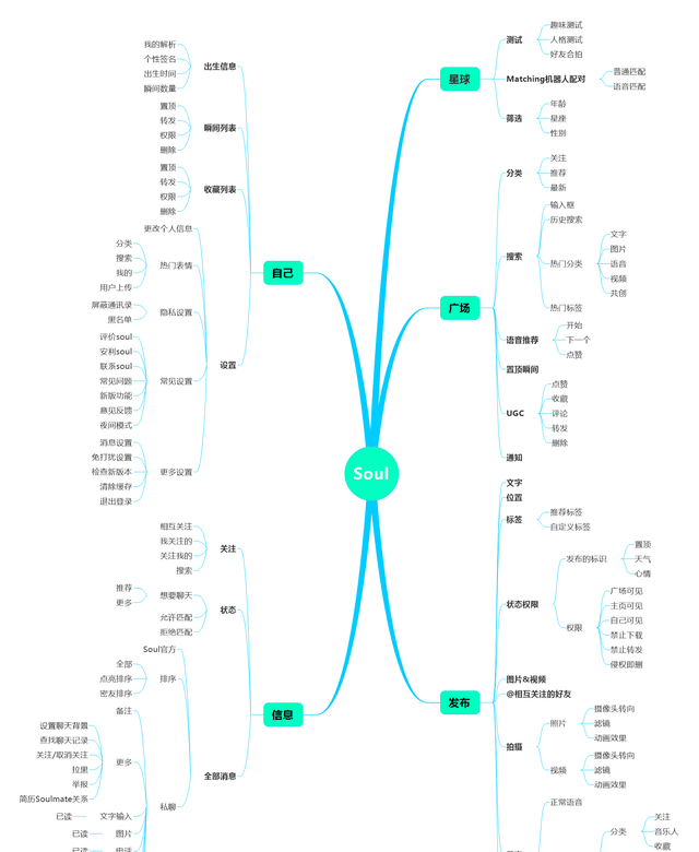 soul上面的灵魂匹配是真人吗图6