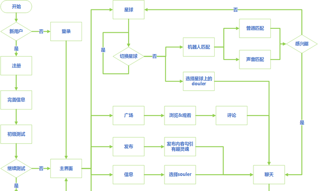 soul上面的灵魂匹配是真人吗图7