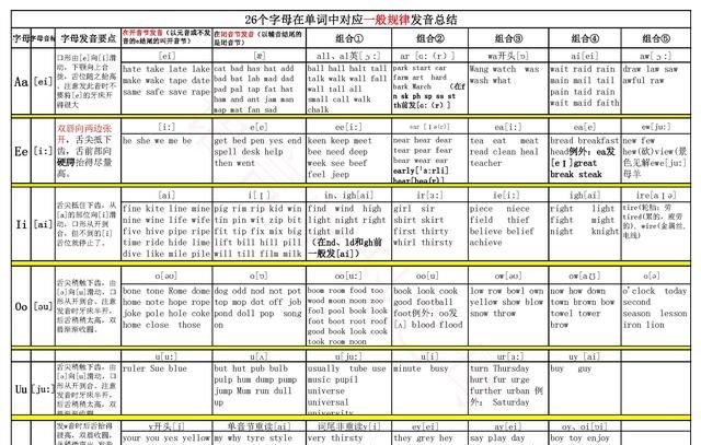 英语音节怎么划分是什么意思,英语音节划分小窍门口诀图1