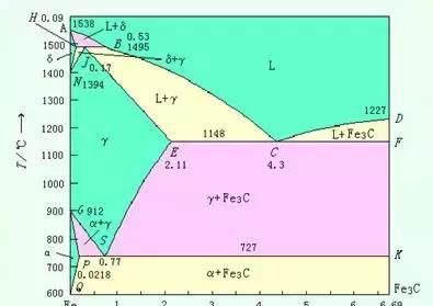 铁碳相图可以用来做什么图1