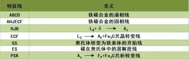 铁碳相图可以用来做什么图3