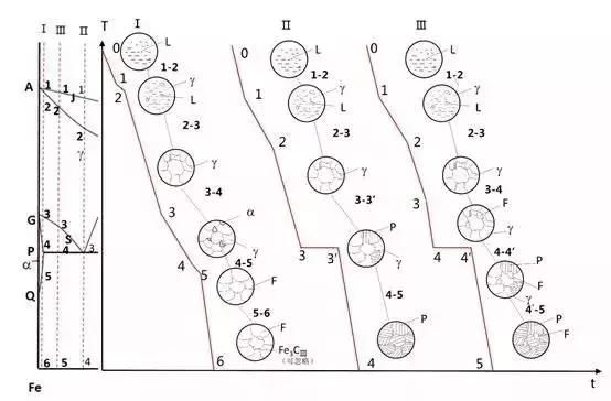 铁碳相图可以用来做什么图6