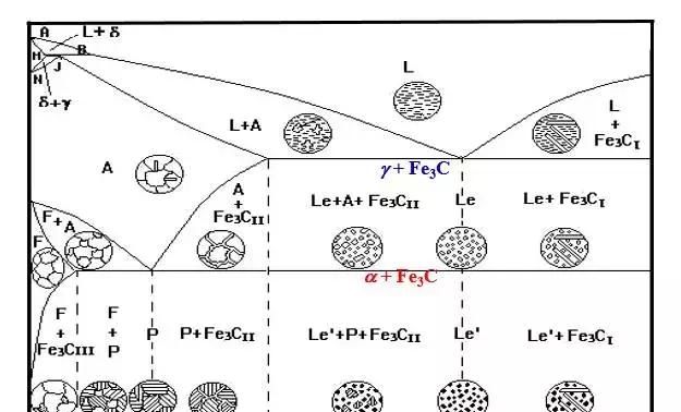 铁碳相图可以用来做什么图9