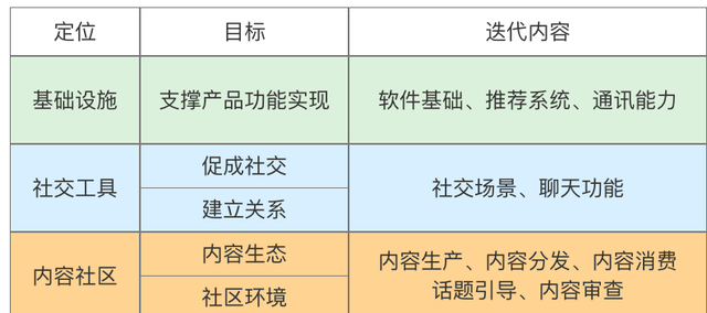 soul灵魂社交app发展历程图8