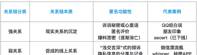 soul灵魂社交app发展历程图15