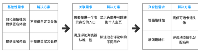 soul灵魂社交app发展历程图17