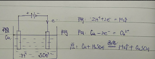 高中化学稀硫酸与铜,高中化学原电池电解池题怎么解图3
