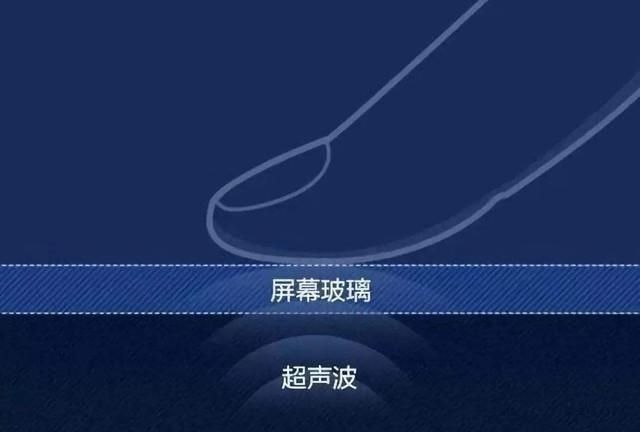 为什么都不用超声波指纹识别图2