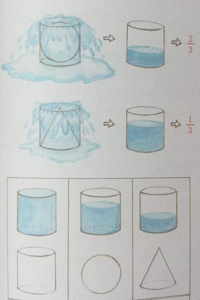 如何向小学生直观解释推导圆锥体体积公式的过程图7
