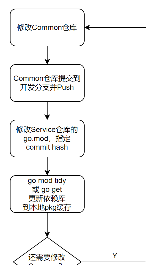 go语言1.17新特性泛型实战图1