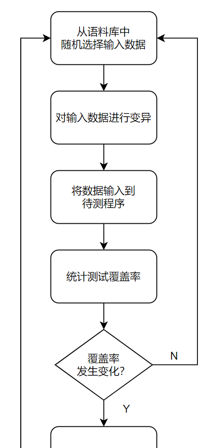 go语言1.17新特性泛型实战图2