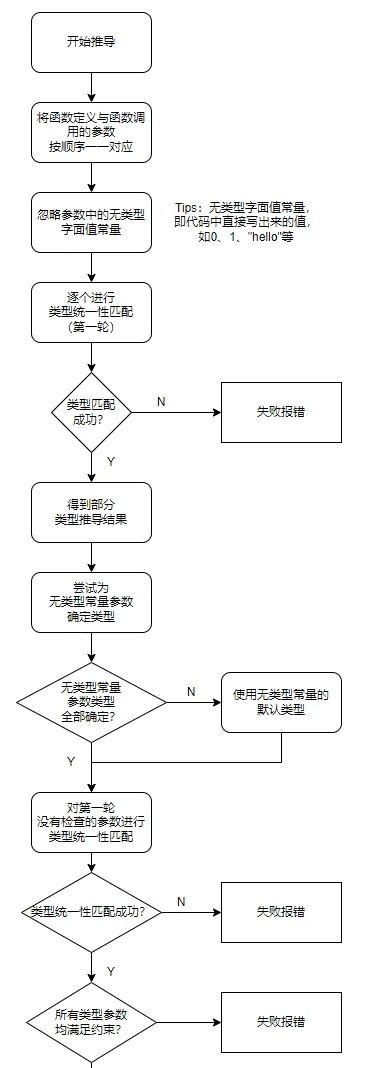 go语言1.17新特性泛型实战图6