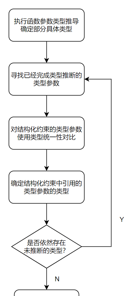 go语言1.17新特性泛型实战图7