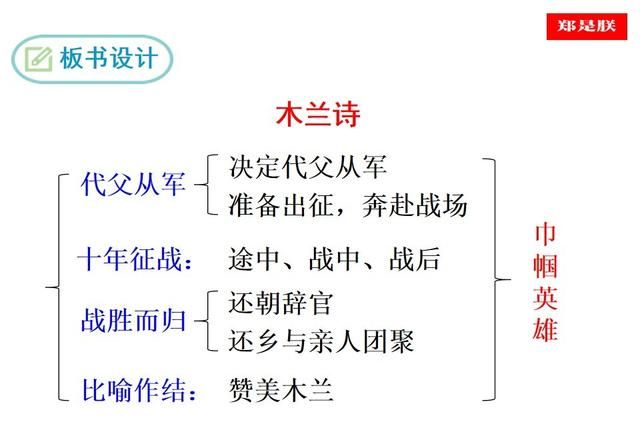 七年级下册语文《木兰诗》朗读(7年级下册语文第9课木兰诗翻译)图45