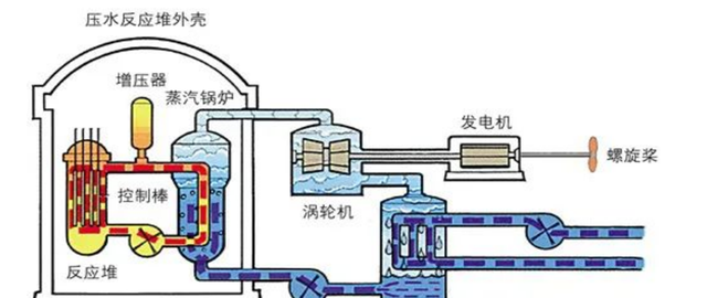 核电站是烧水发电吗(核电只能通过烧开水转化吗)图12