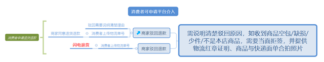 拼多多发货评价管理图2