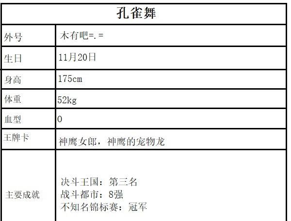 游戏王中的孔雀舞美照图2