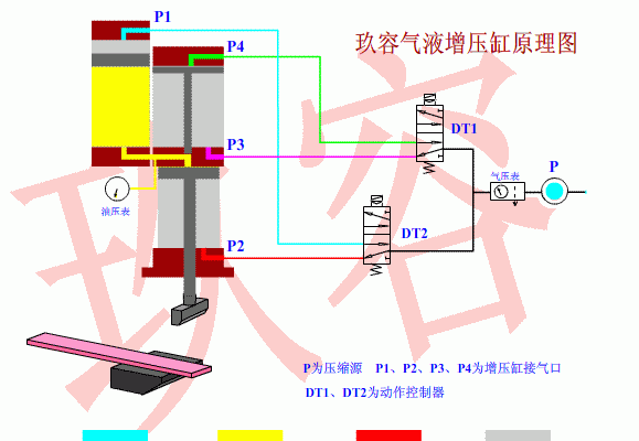 气液增压缸和液压缸各有什么优点图1