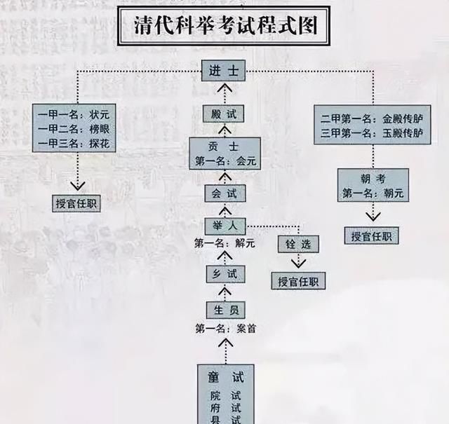 范进中举后到底当了多大的官(范进中举的进士是什么职位)图5