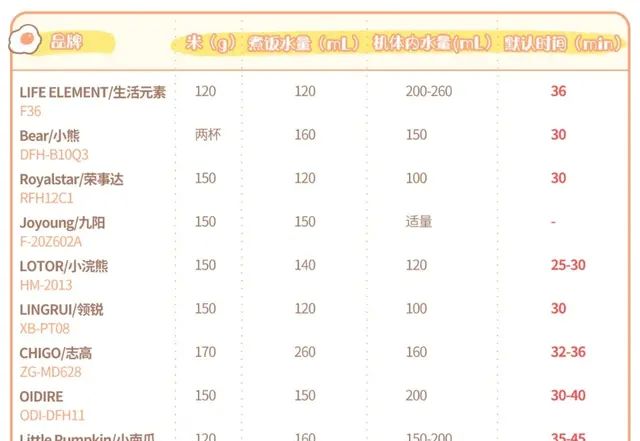 10款电热饭盒对比测评报告图23