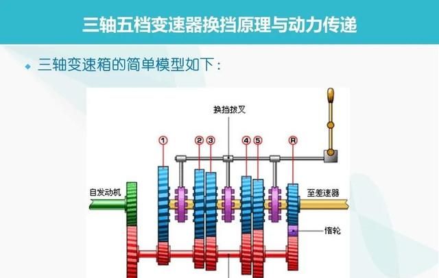 at变速箱为什么比双离合好图2