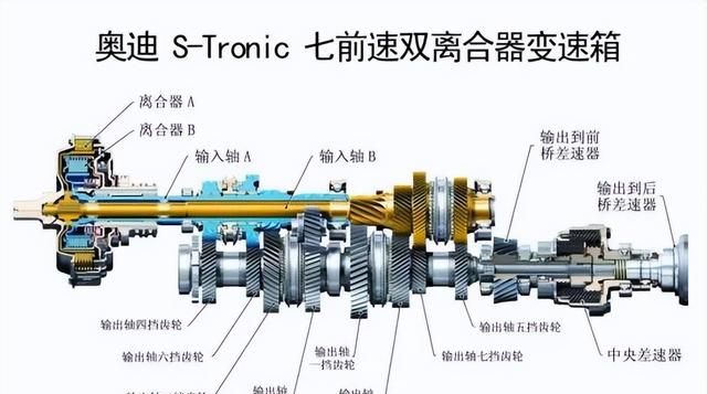 at变速箱为什么比双离合好图3