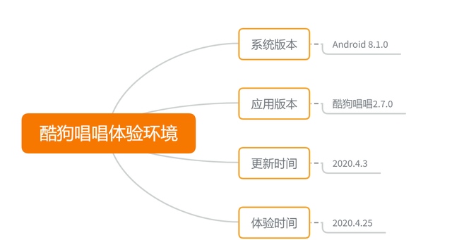 酷狗音乐用户体验报告图2