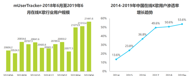 酷狗音乐用户体验报告图3