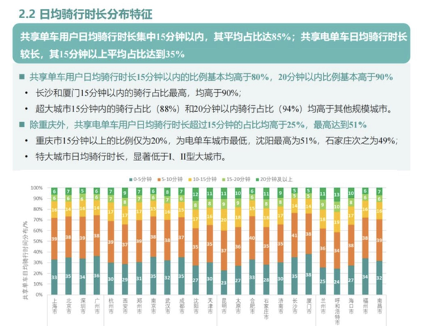 骑得好好的共享单车,怎么就涨价了呢图4