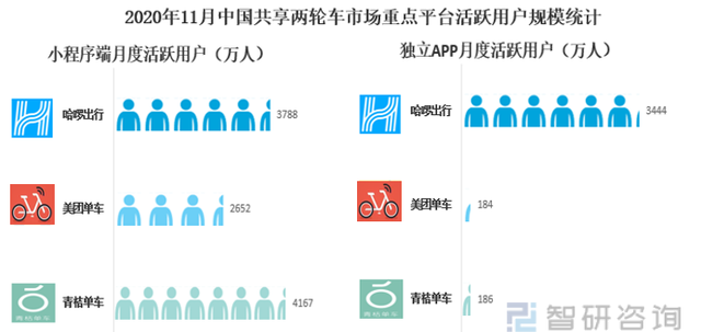 骑得好好的共享单车,怎么就涨价了呢图6