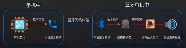 铁三角华为漫步者蓝牙耳机哪个好图4