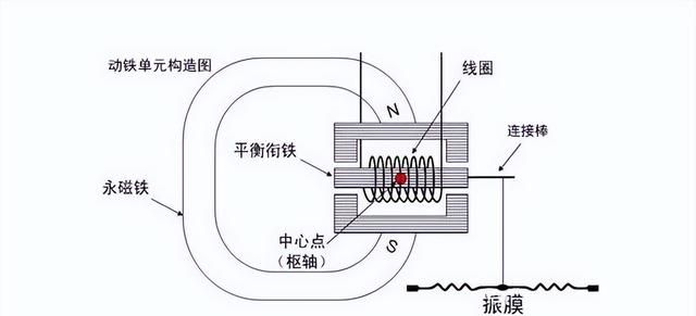 铁三角华为漫步者蓝牙耳机哪个好图12