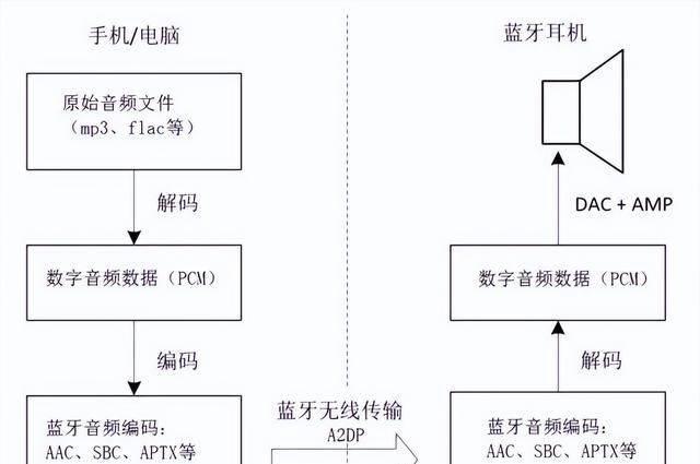 铁三角华为漫步者蓝牙耳机哪个好图13