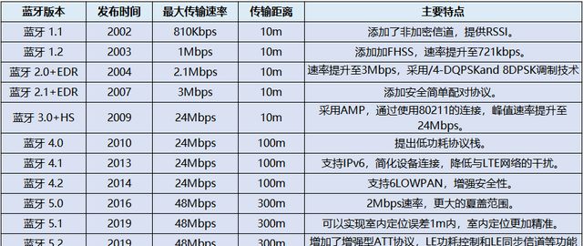 铁三角华为漫步者蓝牙耳机哪个好图16