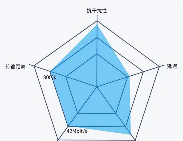 铁三角华为漫步者蓝牙耳机哪个好图17