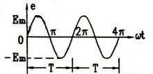 正弦量的瞬时值最大值有效值和平均值之间的关系图3