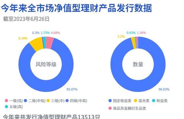 “零钱组合”扩容拼快赎额度，有产品底层打包50只现金理财｜机警理财日报图2