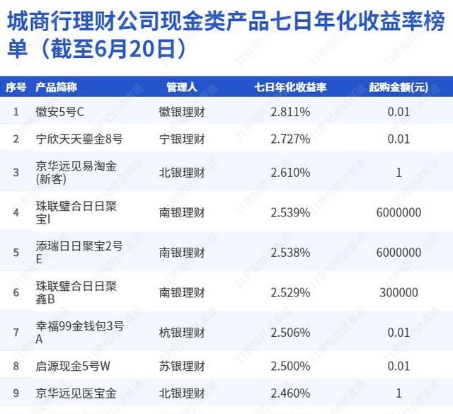 “零钱组合”扩容拼快赎额度，有产品底层打包50只现金理财｜机警理财日报图3