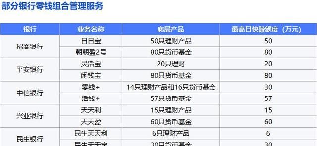 “零钱组合”扩容拼快赎额度，有产品底层打包50只现金理财｜机警理财日报图4